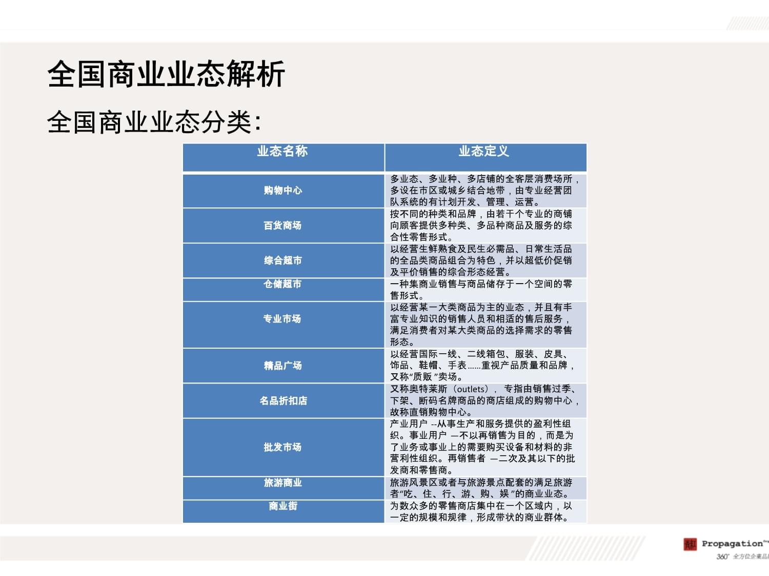 华北商贸城营销策划报告课件 市场营销策划与批发服务优化方案