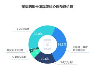 5G云游戏时代，刀锋互娱用体验式创新撬动游戏服务市场