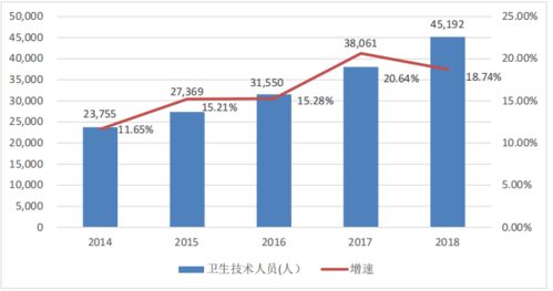 2021年中国眼科全科医疗服务行业市场分析与市场营销策划探析
