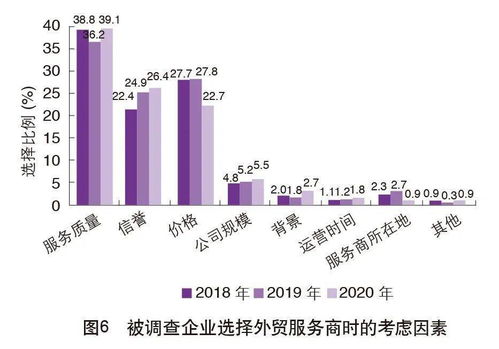 2020中国外贸服务市场调查报告解读 聚焦市场营销策划与批发服务新趋势